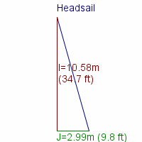 headsail specifications