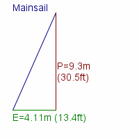 mainsail specifications