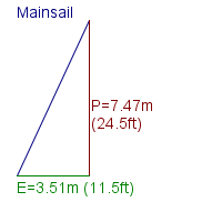 mainsail specifications