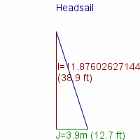 headsail specifications