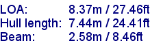 sail specifications