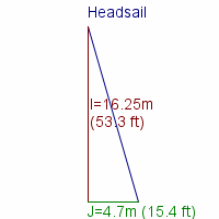 headsail specifications