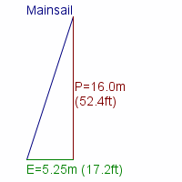 mainsail specifications