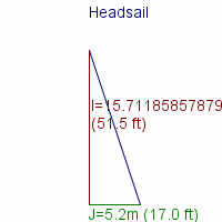headsail specifications