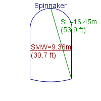 spinnaker specifications