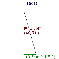 headsail specifications