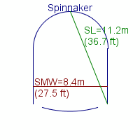 spinnaker specifications