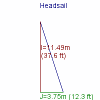 headsail specifications