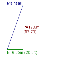 mainsail specifications