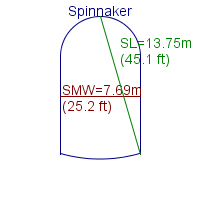 spinnaker specifications