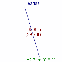 headsail specifications