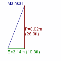 mainsail specifications