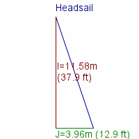 headsail specifications