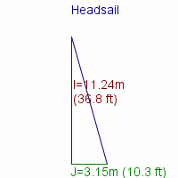 headsail specifications