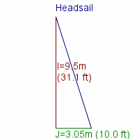 headsail specifications