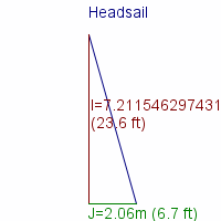 headsail specifications