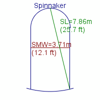 spinnaker specifications