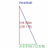 headsail specifications