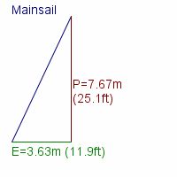 mainsail specifications