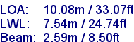 sail specifications