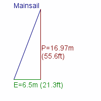 mainsail specifications