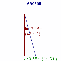 headsail specifications