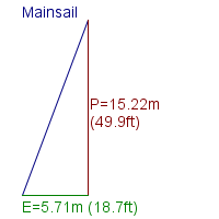 mainsail specifications