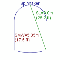 spinnaker specifications