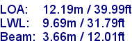 sail specifications