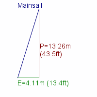 mainsail specifications