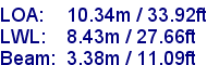 sail specifications