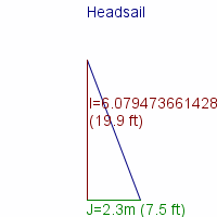 headsail specifications