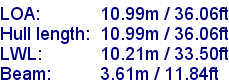 sail specifications