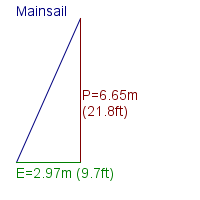 mainsail specifications