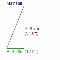 mainsail specifications