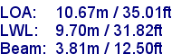 sail specifications