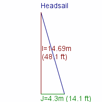 headsail specifications