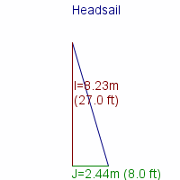 headsail specifications