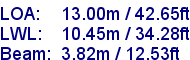 sail specifications