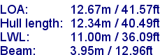 sail specifications