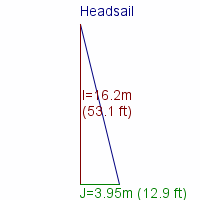 headsail specifications