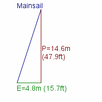 mainsail specifications