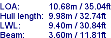 sail specifications