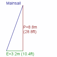 mainsail specifications