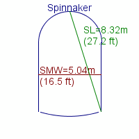 spinnaker specifications