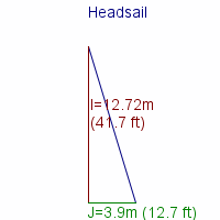 headsail specifications