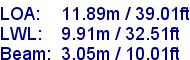 sail specifications