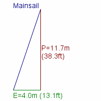 mainsail specifications