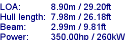 sail specifications