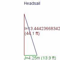 headsail specifications